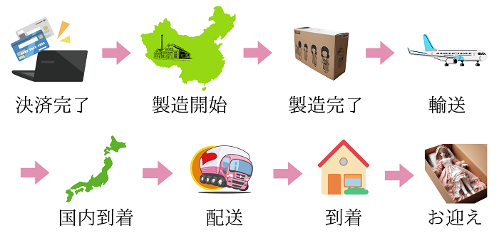 love-doll-distribution