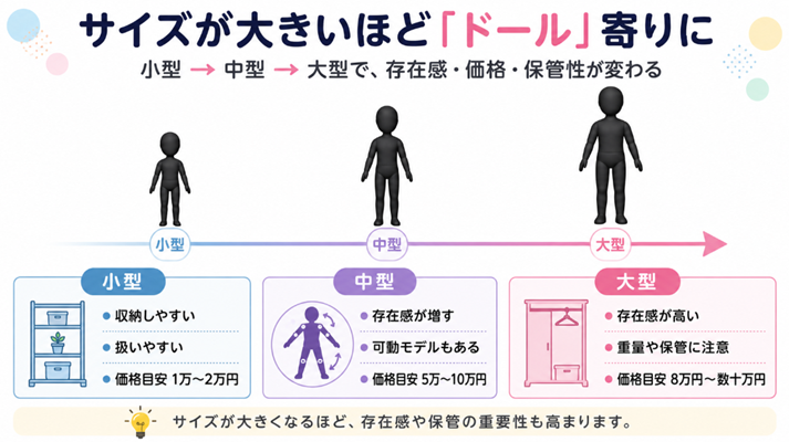 人型オナホの大きさの図解